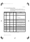 Reference Manual - (page 194)