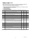 Troubleshooting manual - (page 29)