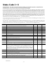 Troubleshooting manual - (page 30)
