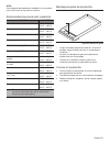 Use And Care Manual - (page 125)