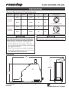 Equipment Manual - (page 3)