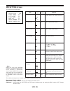 Service Manual - (page 470)