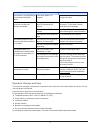 Configuration And Administration Manual - (page 36)