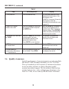 Instrument Manual - (page 32)