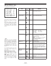Operating Instructions Manual - (page 113)