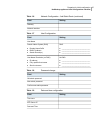 Configuration Manual - (page 27)