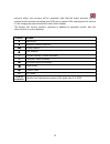 Use and maintenance manual - (page 10)