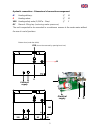 User And Maintenance Manual - (page 6)