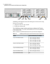 Appliance Hardware Installation Manual - (page 12)