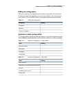 Configuration Manual - (page 22)