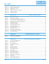 Instruction Manual And Replacement Parts List - (page 9)