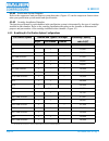 Instruction Manual And Replacement Parts List - (page 68)