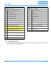 Instruction Manual And Replacement Parts List - (page 95)