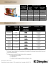 Product manual - (page 3)