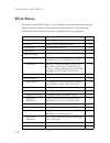 Management Manual - (page 26)