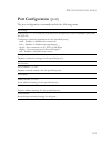 Management Manual - (page 127)