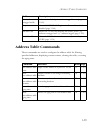 Management Manual - (page 287)