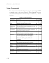Management Manual - (page 254)