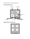 Installation And Operating Istructions - (page 5)