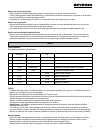 Instructions For Use Manual - (page 27)