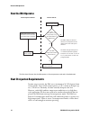 Integrator Manual - (page 14)