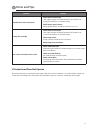 Instruction & Installation Manual - (page 11)