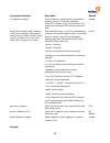 Command Line Interface Manual - (page 105)