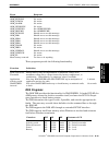Programmer's Reference Manual - (page 373)
