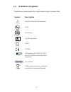 Service manual - (page 7)