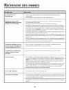 Use And Care Manual - (page 40)
