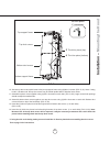 Use, Care, And Installation Manual Model Number - (page 13)