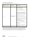 Administration Manual - (page 40)