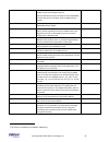 Administration manual - (page 95)