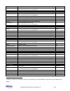 Administration manual - (page 146)