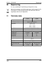 Operating Manual - (page 173)