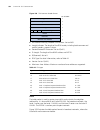 Configuration Manual - (page 332)