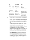 Configuration Manual - (page 382)