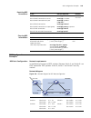 Configuration Manual - (page 395)