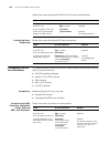 Configuration Manual - (page 474)