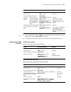 Configuration Manual - (page 477)