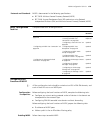 Configuration Manual - (page 679)