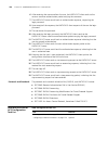 Configuration Manual - (page 756)