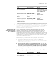 Configuration Manual - (page 759)