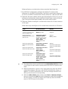 Configuration Manual - (page 761)