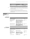 Configuration Manual - (page 775)