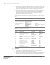 Configuration Manual - (page 806)