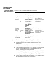 Configuration Manual - (page 898)