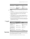 Configuration Manual - (page 913)