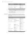 Configuration Manual - (page 982)