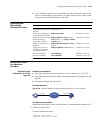 Configuration Manual - (page 1015)